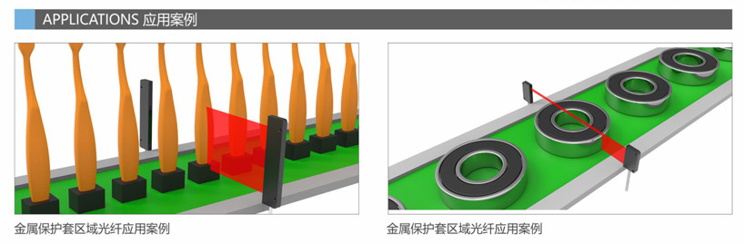 金属保护套区域光纤